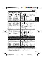 Preview for 93 page of JVC KD-SH707R Instructions Manual