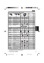 Preview for 205 page of JVC KD-SH707R Instructions Manual