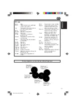 Preview for 21 page of JVC KD-SH9101 Instructions Manual