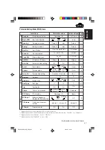 Preview for 47 page of JVC KD-SH9101 Instructions Manual