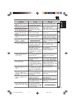 Preview for 73 page of JVC KD-SH9101 Instructions Manual