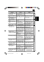 Preview for 147 page of JVC KD-SH9101 Instructions Manual