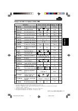 Preview for 195 page of JVC KD-SH9101 Instructions Manual