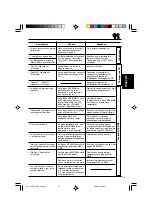 Preview for 221 page of JVC KD-SH9101 Instructions Manual