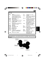 Preview for 243 page of JVC KD-SH9101 Instructions Manual