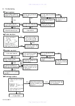 Preview for 32 page of JVC KD-SH9101 Service Manual