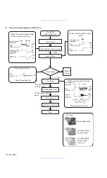 Предварительный просмотр 30 страницы JVC KD-SH9105 Service Manual