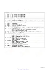 Предварительный просмотр 35 страницы JVC KD-SH9105 Service Manual