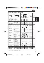 Preview for 139 page of JVC KD-SH99 Instructions Manual