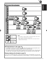 Предварительный просмотр 21 страницы JVC KD-SH99R Instructions Manual