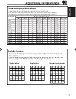 Предварительный просмотр 45 страницы JVC KD-SH99R Instructions Manual