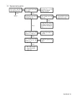 Предварительный просмотр 33 страницы JVC KD-SHX705 Service Manual