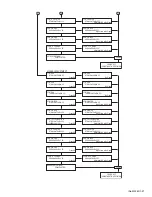 Preview for 27 page of JVC KD-SHX751 Service Manual