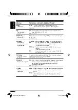 Предварительный просмотр 38 страницы JVC KD-SHX751 (Spanish) Manual De Instrucciones