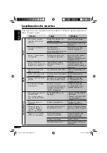 Предварительный просмотр 54 страницы JVC KD-SHX751 (Spanish) Manual De Instrucciones