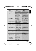 Предварительный просмотр 55 страницы JVC KD-SHX751 (Spanish) Manual De Instrucciones