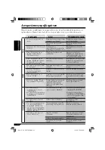 Предварительный просмотр 110 страницы JVC KD-SHX751 (Spanish) Manual De Instrucciones