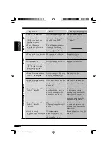 Предварительный просмотр 112 страницы JVC KD-SHX751 (Spanish) Manual De Instrucciones