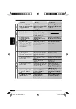 Предварительный просмотр 168 страницы JVC KD-SHX751 (Spanish) Manual De Instrucciones