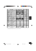 Предварительный просмотр 139 страницы JVC KD-SHX900 Instructions Manual