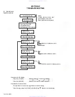 Предварительный просмотр 26 страницы JVC KD-SV203 Service Manual