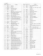 Preview for 41 page of JVC KD-SV3000 Service Manual