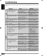 Предварительный просмотр 30 страницы JVC KD-SV3105 Instructions Manual