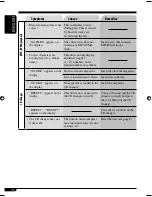 Предварительный просмотр 32 страницы JVC KD-SV3105 Instructions Manual