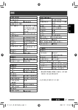 Preview for 41 page of JVC KD-SV3705 Instructions Manual