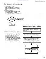 Предварительный просмотр 21 страницы JVC KD-SX780 Service Manual