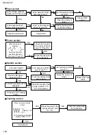 Предварительный просмотр 20 страницы JVC KD-SX787 Service Manual