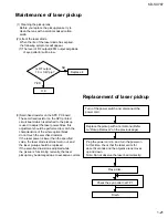 Предварительный просмотр 21 страницы JVC KD-SX787 Service Manual