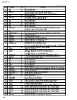 Предварительный просмотр 24 страницы JVC KD-SX787 Service Manual