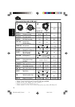 Предварительный просмотр 64 страницы JVC KD-SX841R Instructions Manual