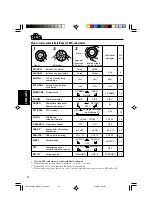 Предварительный просмотр 144 страницы JVC KD-SX841R Instructions Manual