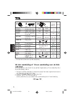 Предварительный просмотр 136 страницы JVC KD-SX855R Instruction Manual