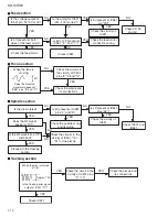 Preview for 12 page of JVC KD-SX883 Service Manual