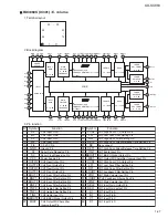 Preview for 27 page of JVC KD-SX883 Service Manual