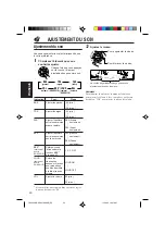 Предварительный просмотр 92 страницы JVC KD-SX911R Instructions Manual