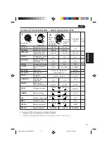 Предварительный просмотр 97 страницы JVC KD-SX911R Instructions Manual