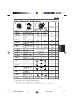 Предварительный просмотр 133 страницы JVC KD-SX911R Instructions Manual