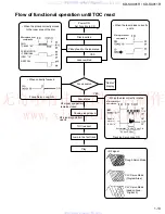 Предварительный просмотр 13 страницы JVC KD-SX911R Service Manual