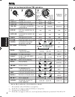 Предварительный просмотр 140 страницы JVC KD-SX921R Instruction Manual