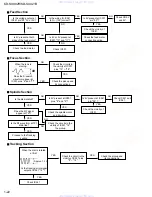 Preview for 22 page of JVC KD-SX921R Service Manual