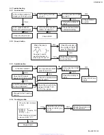 Предварительный просмотр 25 страницы JVC KD-SX947R Service Manual