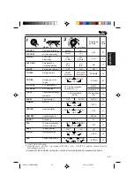 Preview for 77 page of JVC KD-SX959R Instructions Manual