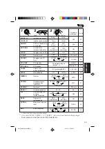 Preview for 173 page of JVC KD-SX959R Instructions Manual