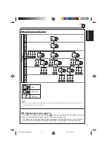 Предварительный просмотр 15 страницы JVC KD-SX980 Instructions Manual