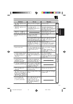 Предварительный просмотр 71 страницы JVC KD-SX980 Instructions Manual