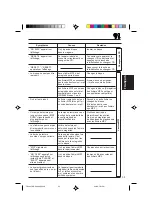 Предварительный просмотр 107 страницы JVC KD-SX980 Instructions Manual